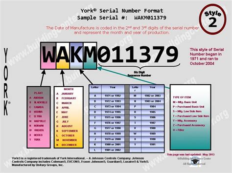 amana furnace age by serial number|FURNACE AGE CHART